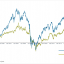 Exhibit 2 – Stock market returns of the CDLI and Global 500 indexes (2005-2012)