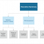 Exhibit 4 – An example of how to apply the Minto Pyramid Principle to structure a report 