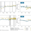 Exhibit 2 – Comparison between the accuracy of prediction markets and polls, for several US presidential elections