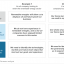 Exhibit 1 – The Situation-Complication-Question framework, a structuring and communication technique from the Minto Pyramid Principle